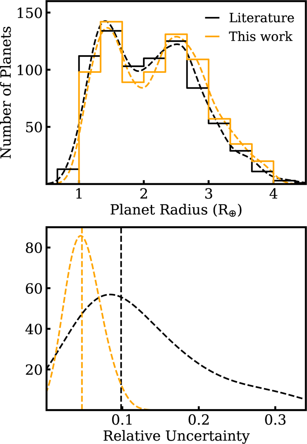 Fig. 2 Refer to the following caption and surrounding text.