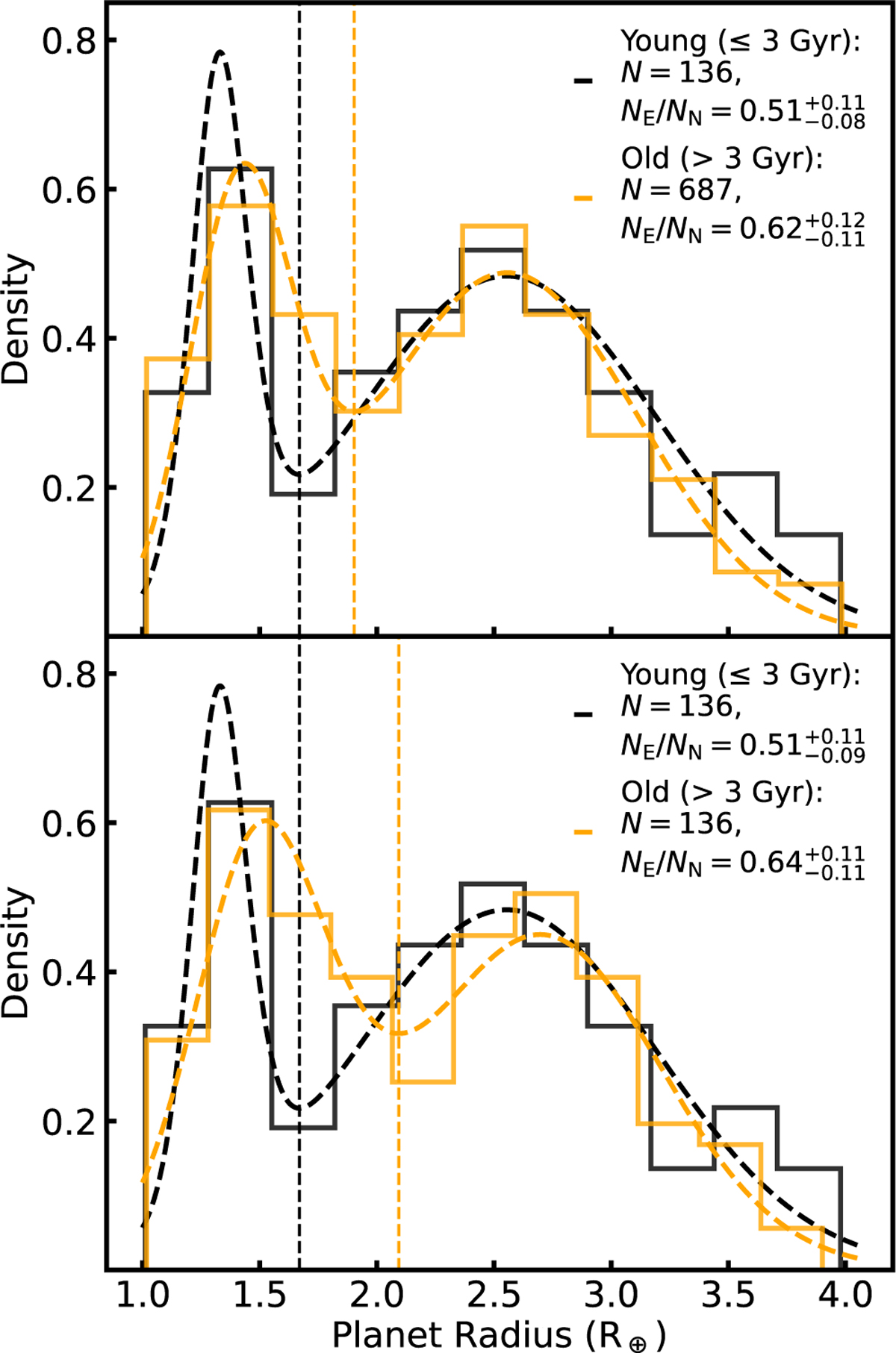 Fig. 7 Refer to the following caption and surrounding text.