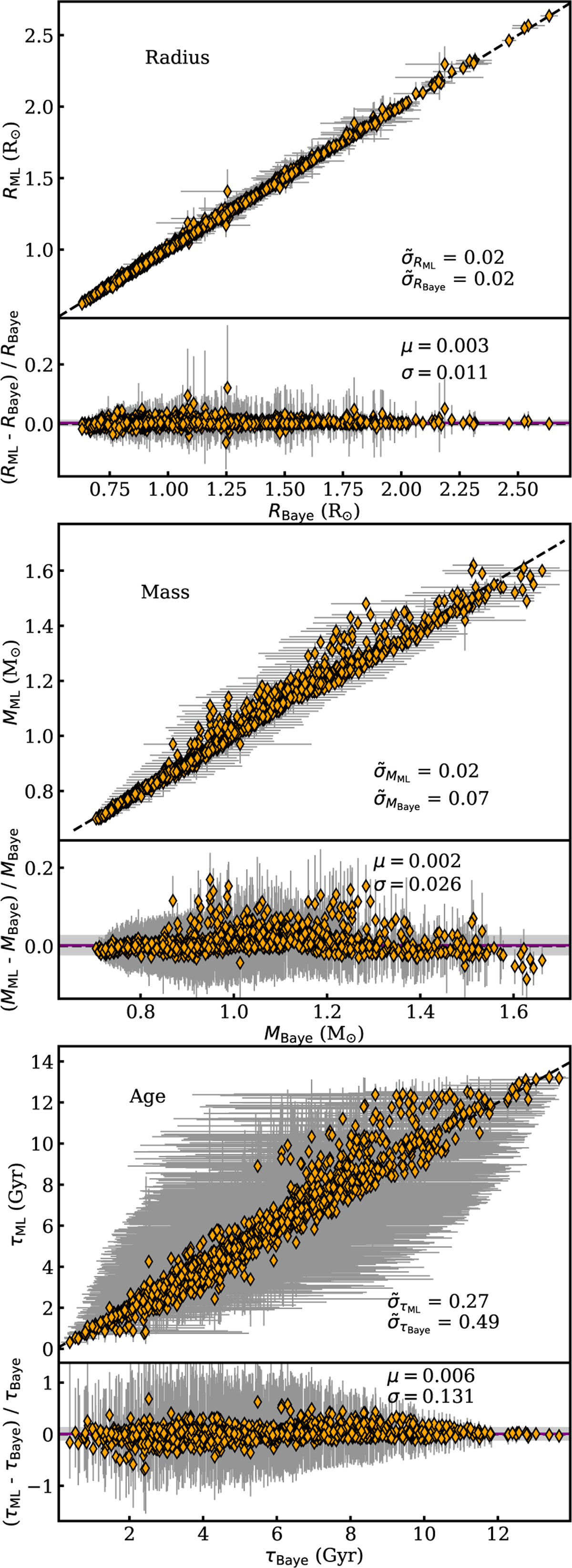 Fig. A.1 Refer to the following caption and surrounding text.
