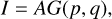Mathematical equation: $\[I=A G(p, q),\]$