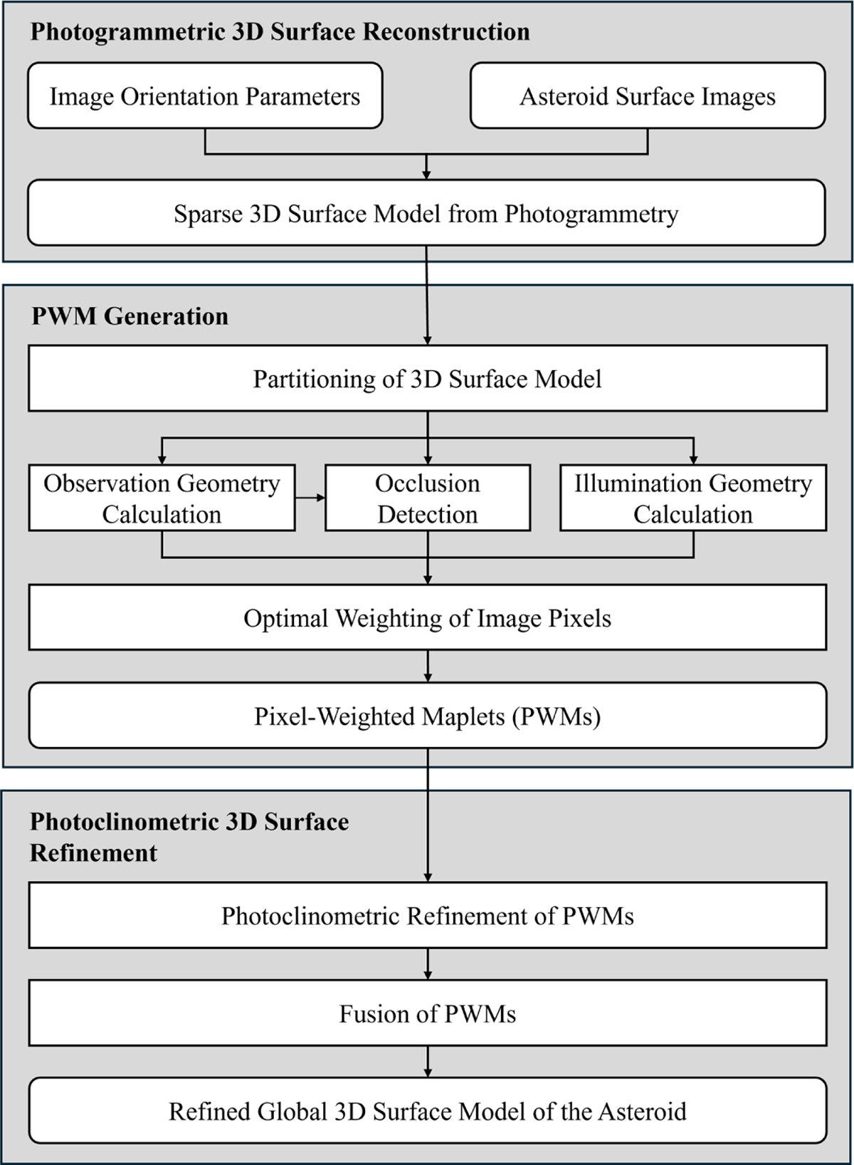 Fig. 1 Refer to the following caption and surrounding text.