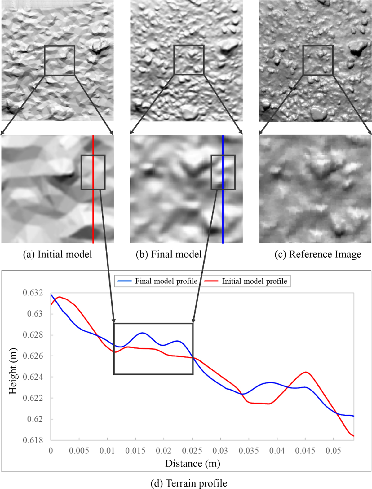 Fig. 15 Refer to the following caption and surrounding text.