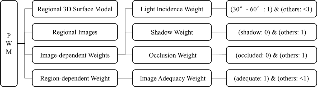 Fig. 2 Refer to the following caption and surrounding text.