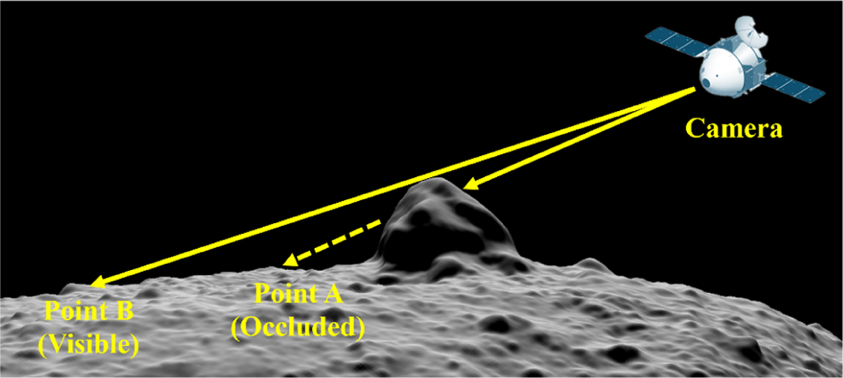 Fig. 4 Refer to the following caption and surrounding text.