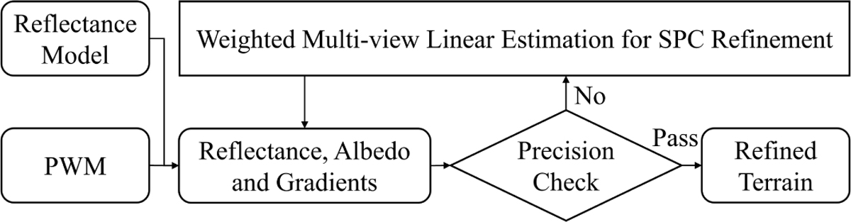 Fig. 7 Refer to the following caption and surrounding text.
