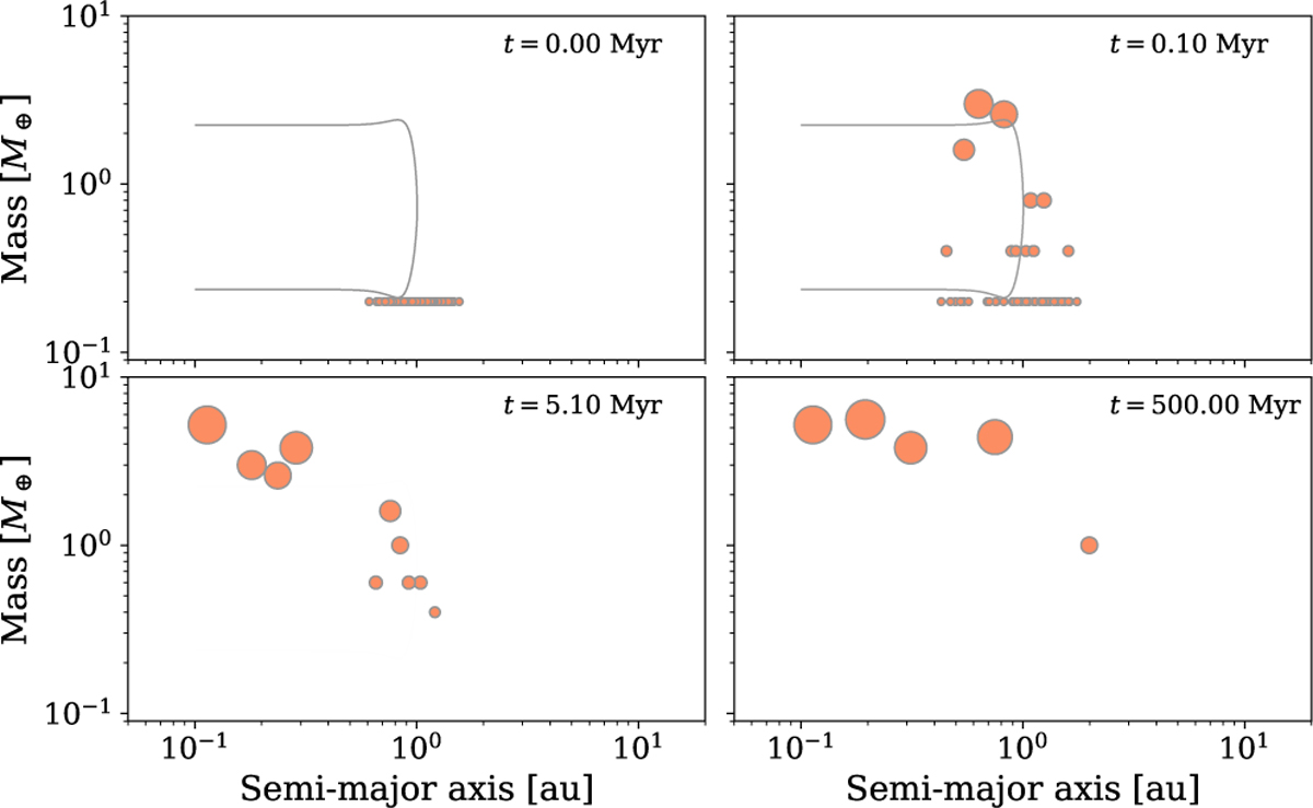 Fig. 1 Refer to the following caption and surrounding text.