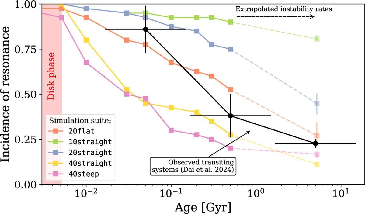 Fig. 10 Refer to the following caption and surrounding text.