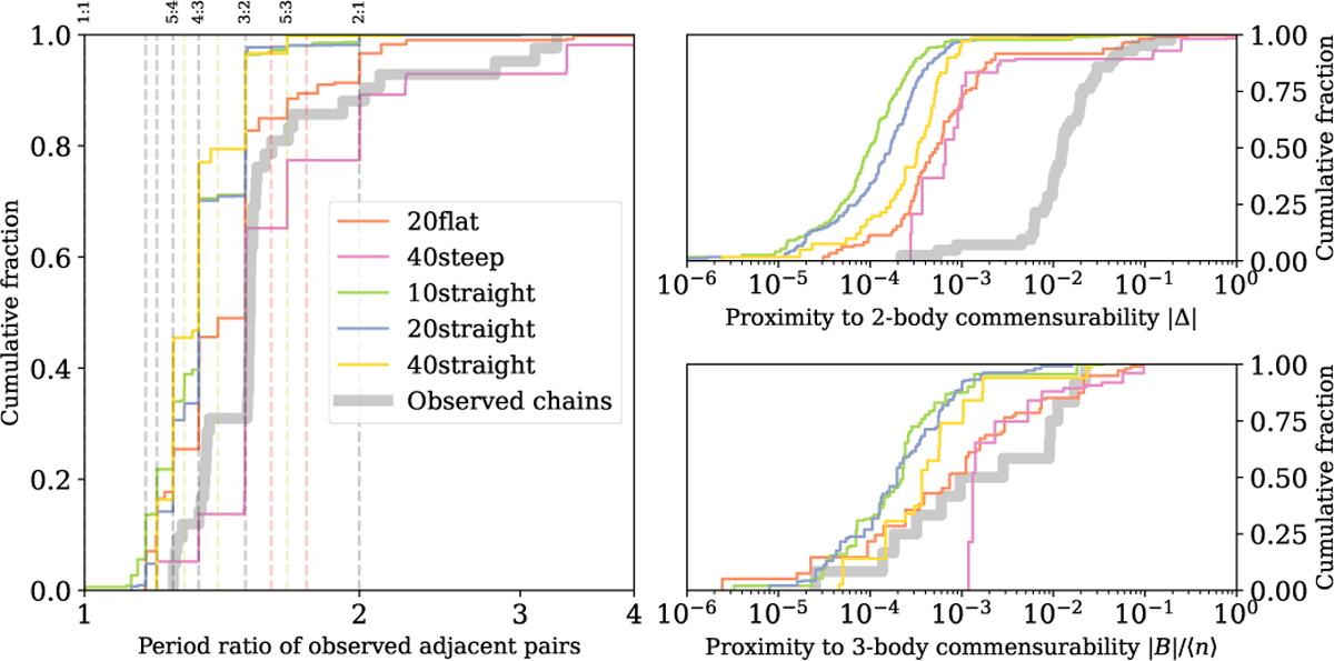 Fig. 13 Refer to the following caption and surrounding text.