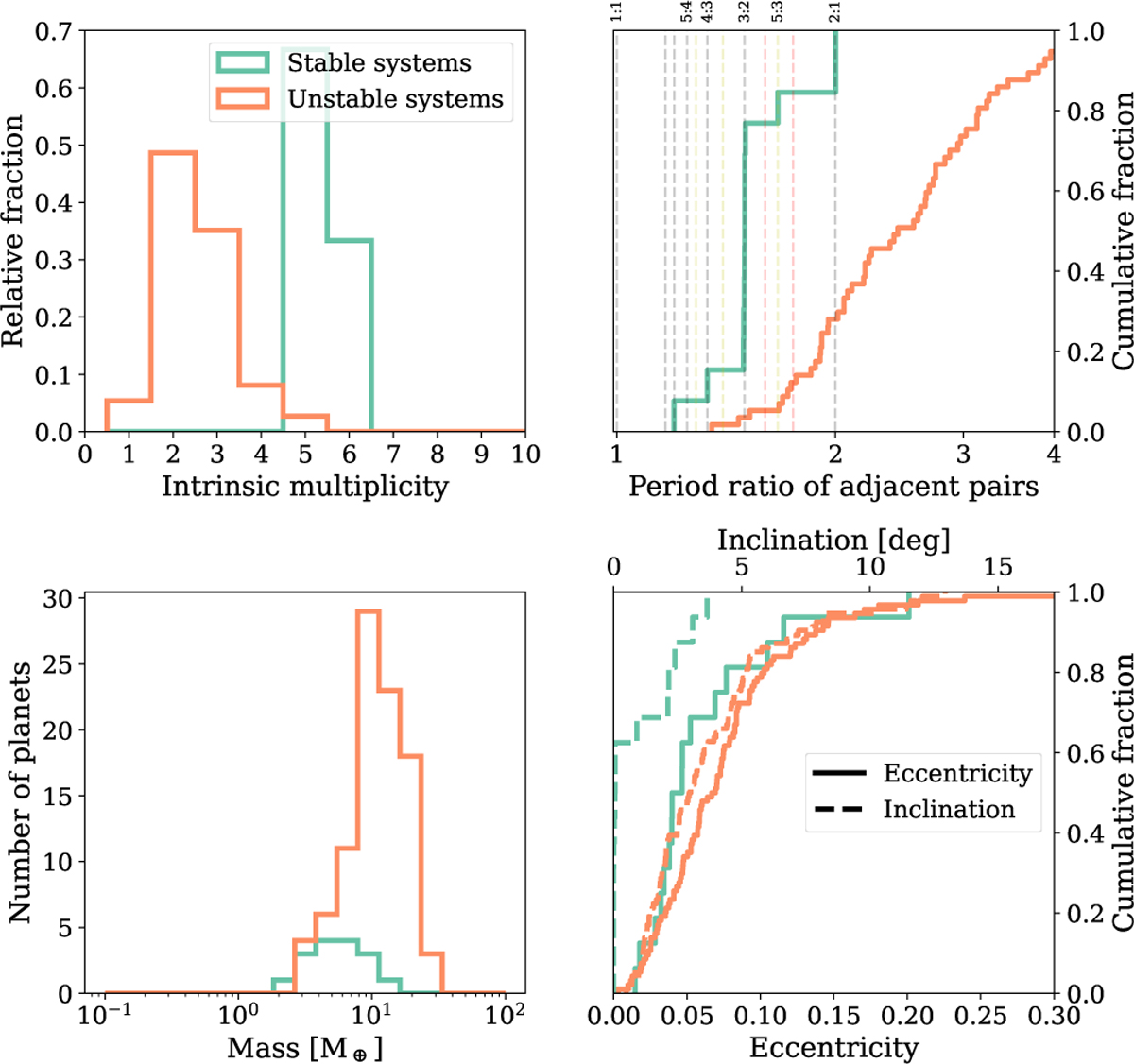 Fig. A.1 Refer to the following caption and surrounding text.