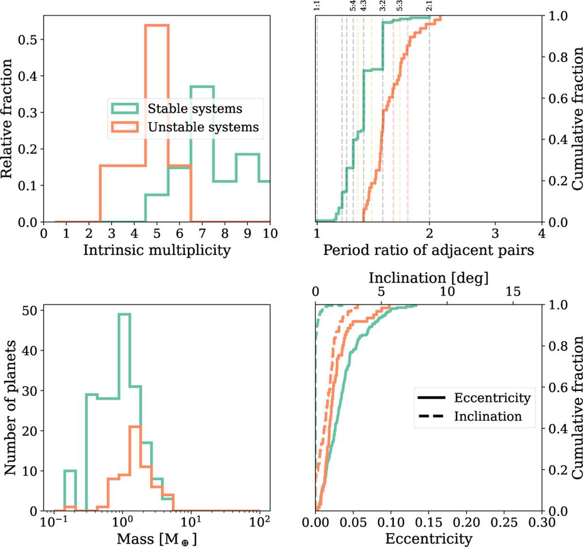Fig. A.2 Refer to the following caption and surrounding text.