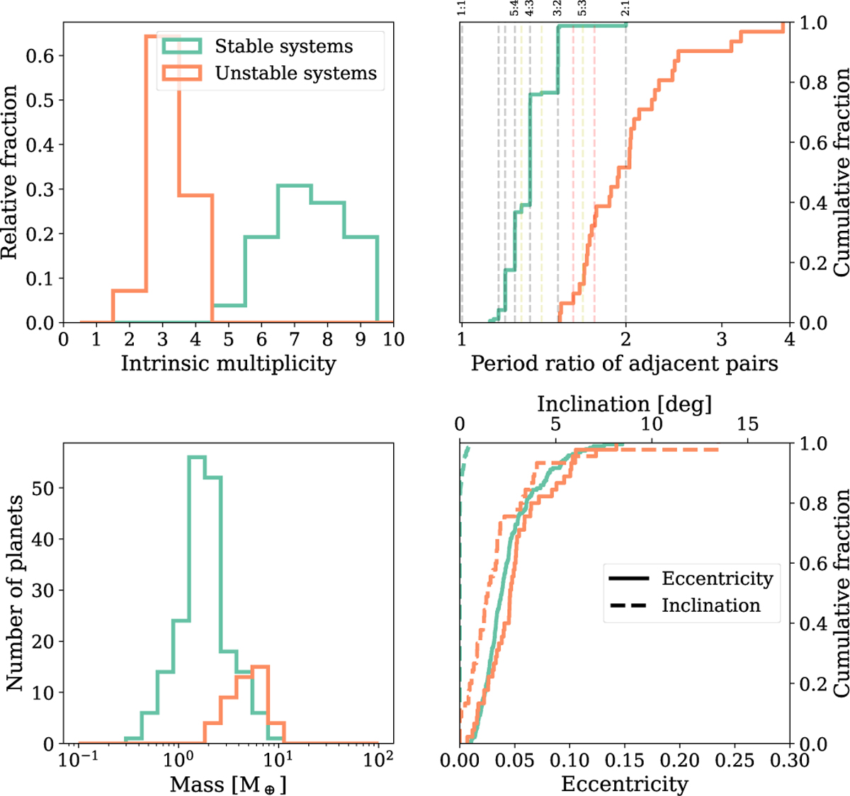 Fig. A.3 Refer to the following caption and surrounding text.