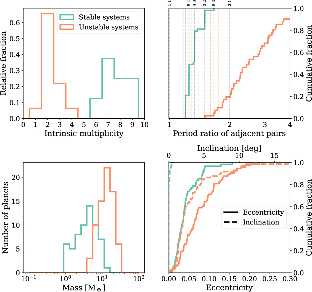 Fig. A.4 Refer to the following caption and surrounding text.