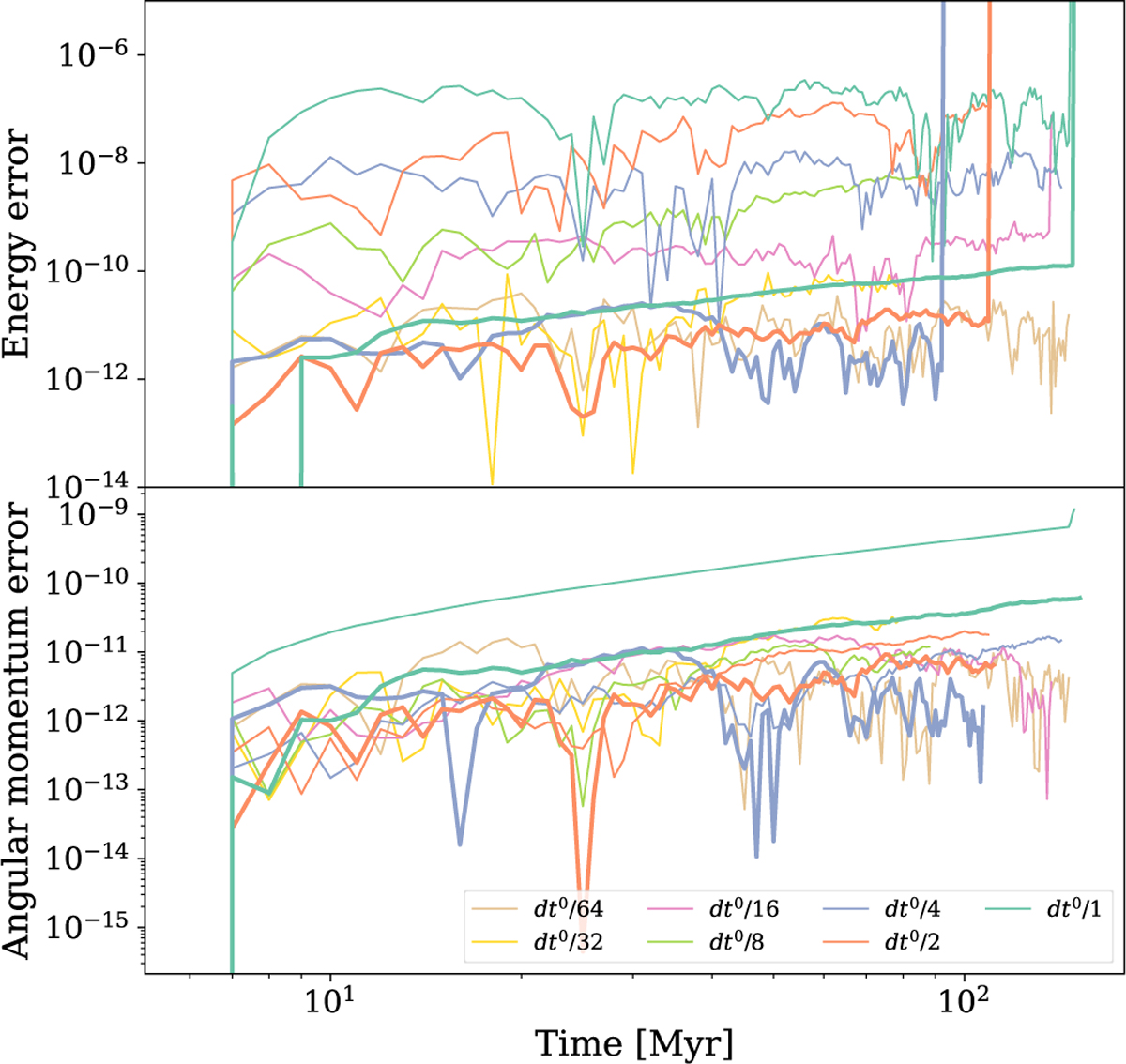 Fig. B.2 Refer to the following caption and surrounding text.