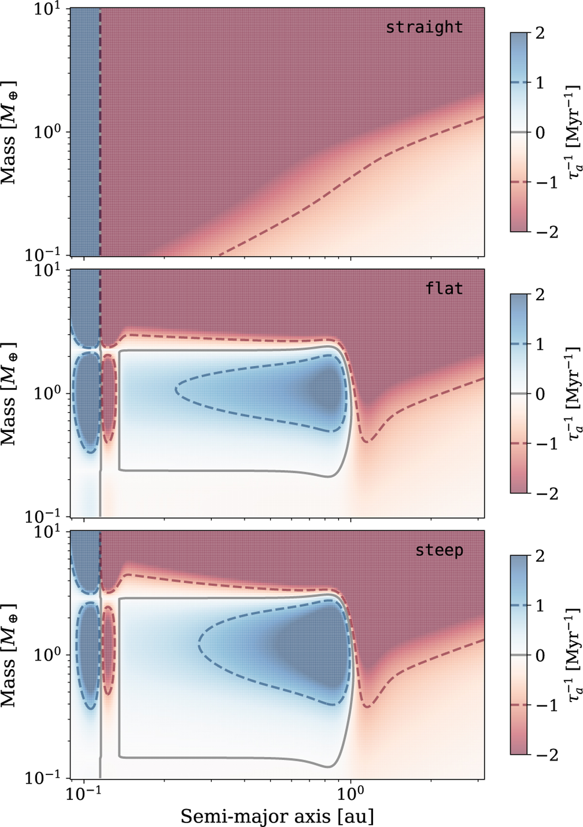 Fig. 2 Refer to the following caption and surrounding text.