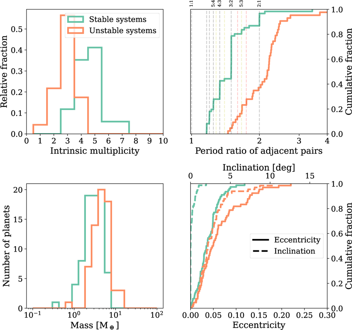 Fig. 3 Refer to the following caption and surrounding text.