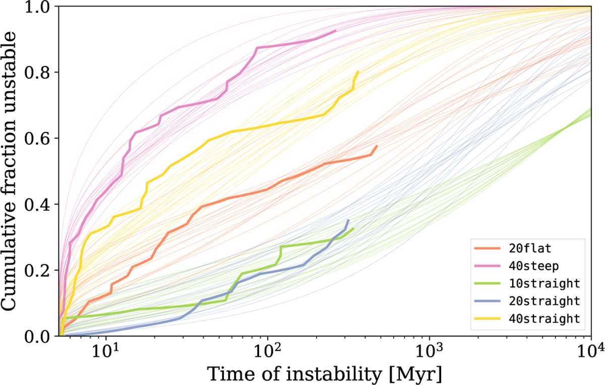 Fig. 4 Refer to the following caption and surrounding text.