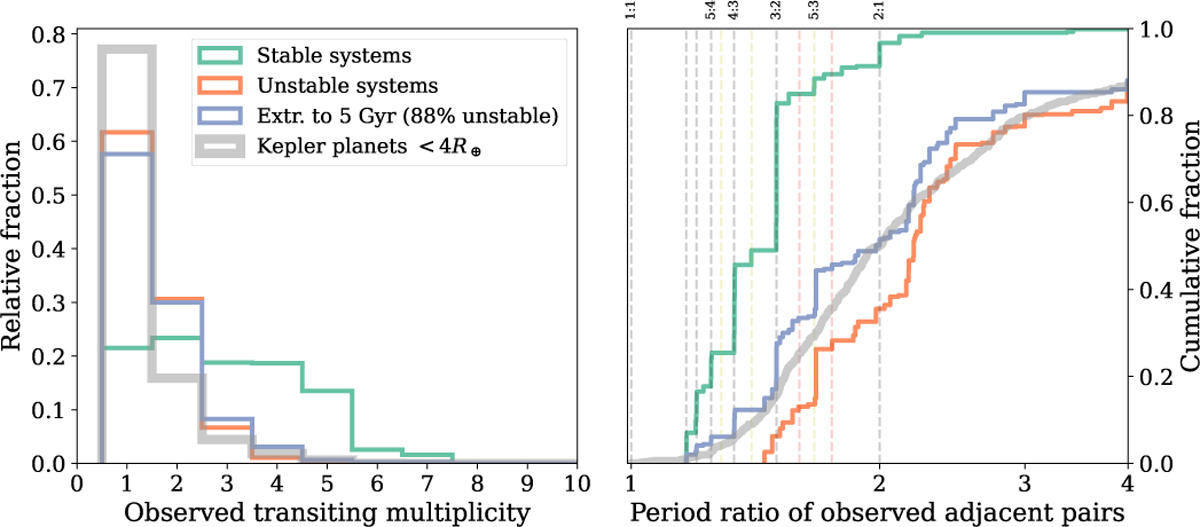 Fig. 5 Refer to the following caption and surrounding text.