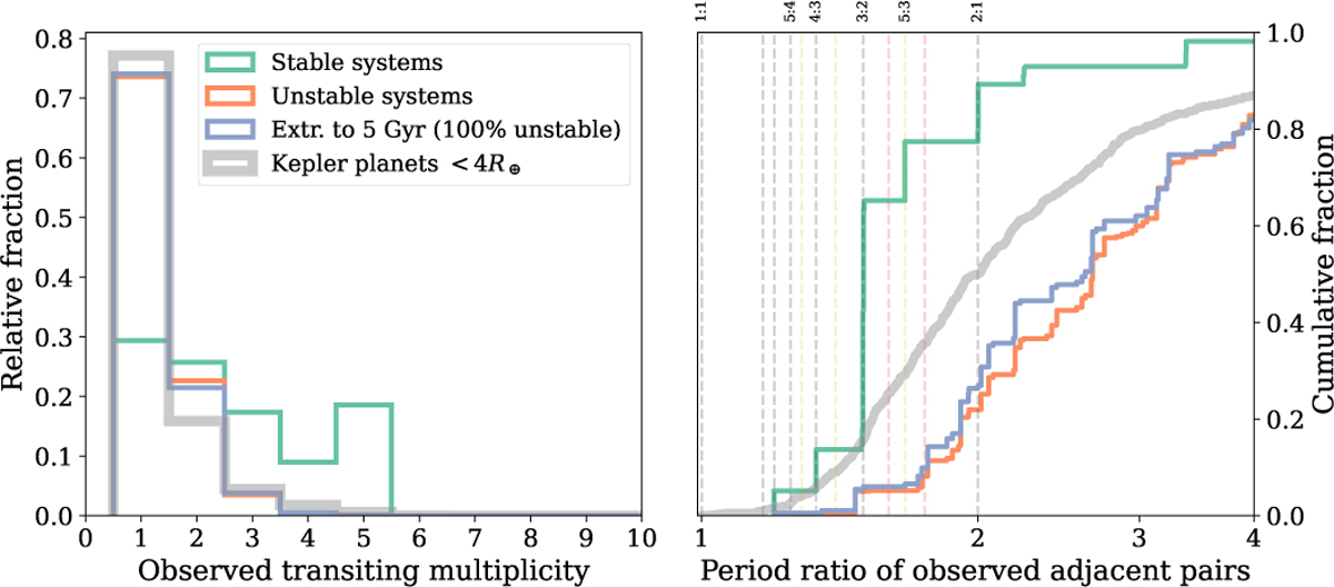 Fig. 6 Refer to the following caption and surrounding text.