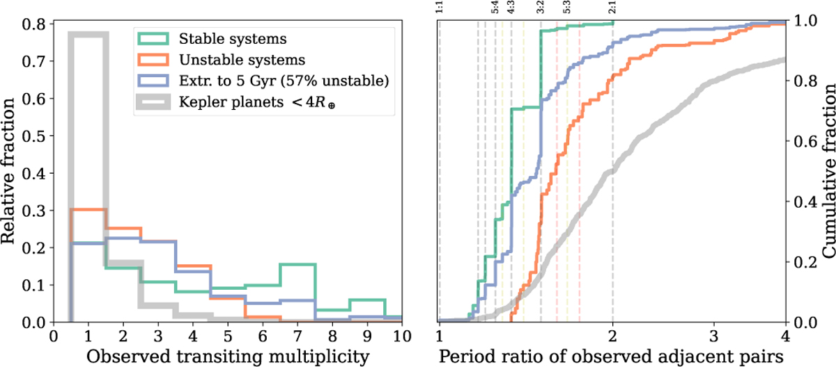 Fig. 7 Refer to the following caption and surrounding text.