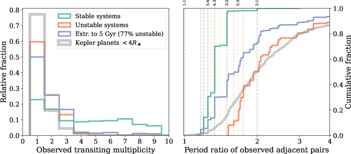 Fig. 8 Refer to the following caption and surrounding text.