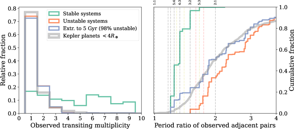 Fig. 9 Refer to the following caption and surrounding text.
