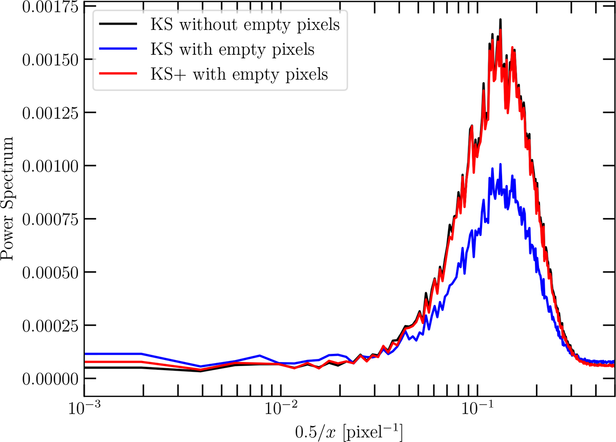 Fig. B.2. Refer to the following caption and surrounding text.