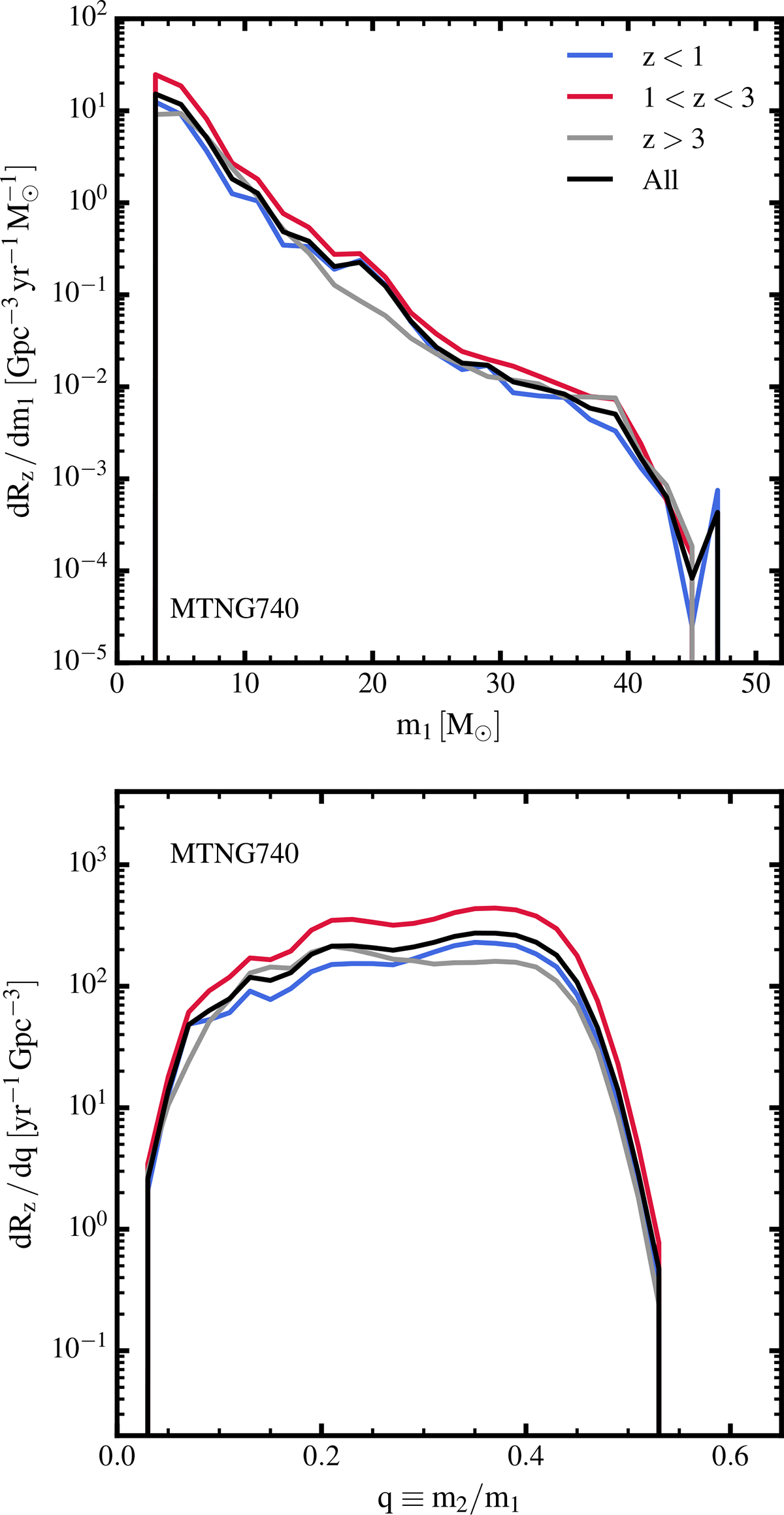 Fig. 10. Refer to the following caption and surrounding text.