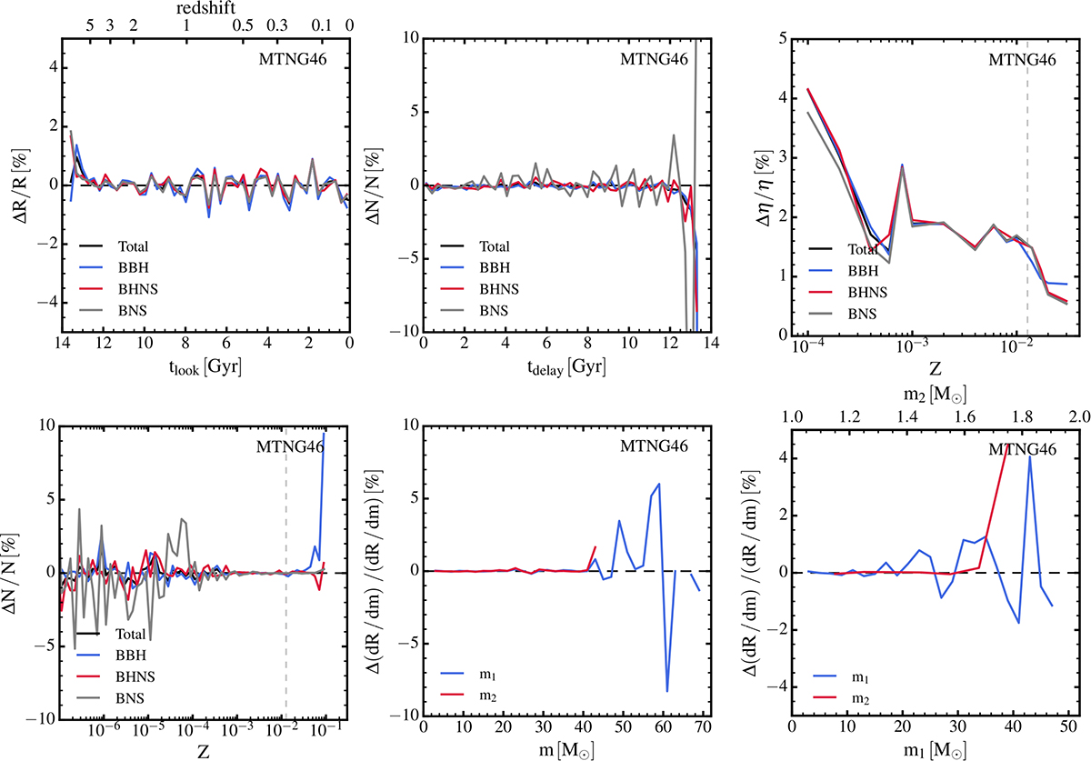 Fig. A.1. Refer to the following caption and surrounding text.