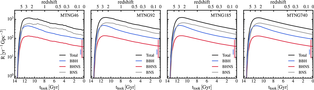 Fig. B.1. Refer to the following caption and surrounding text.