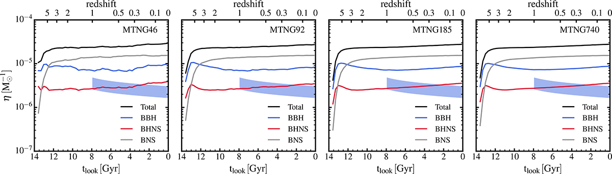 Fig. B.2. Refer to the following caption and surrounding text.