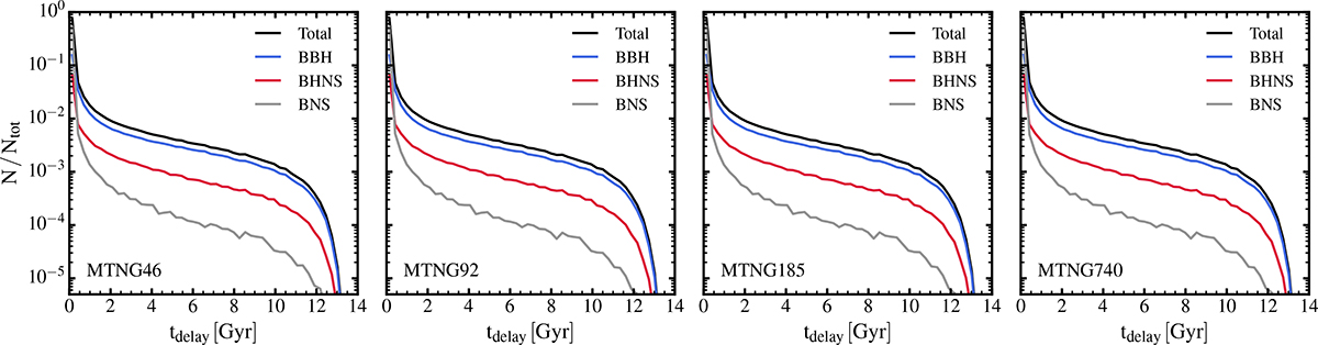 Fig. B.3. Refer to the following caption and surrounding text.