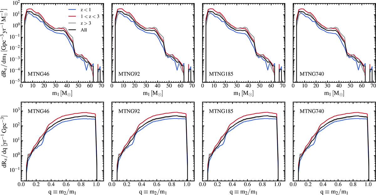 Fig. B.7. Refer to the following caption and surrounding text.