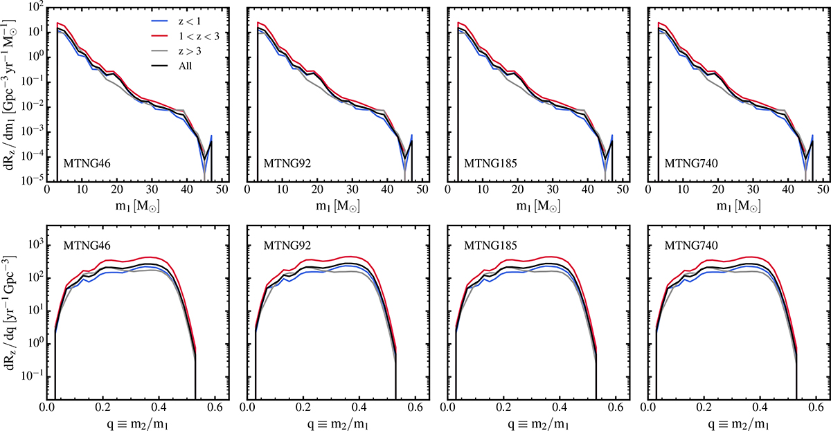 Fig. B.8. Refer to the following caption and surrounding text.