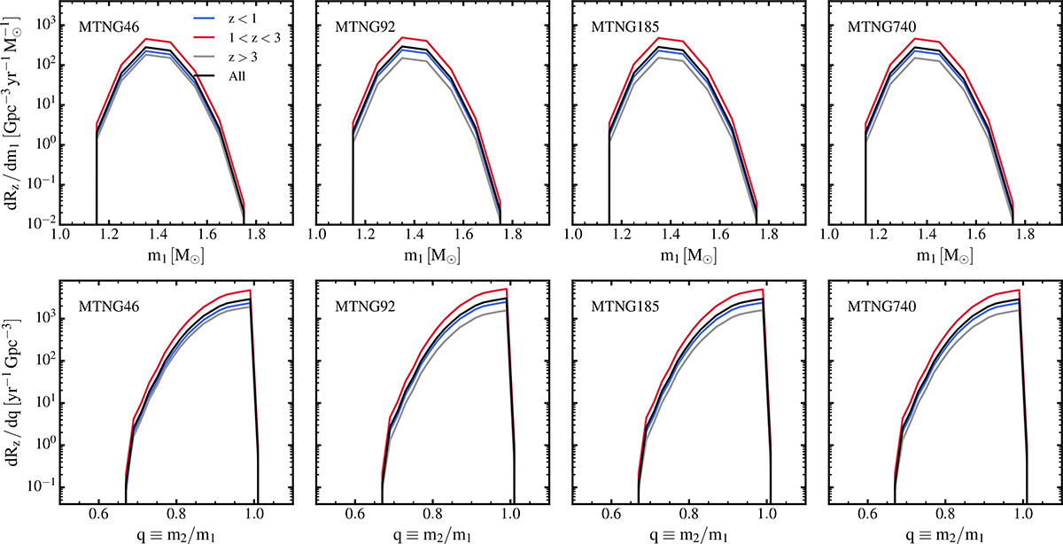 Fig. B.9. Refer to the following caption and surrounding text.