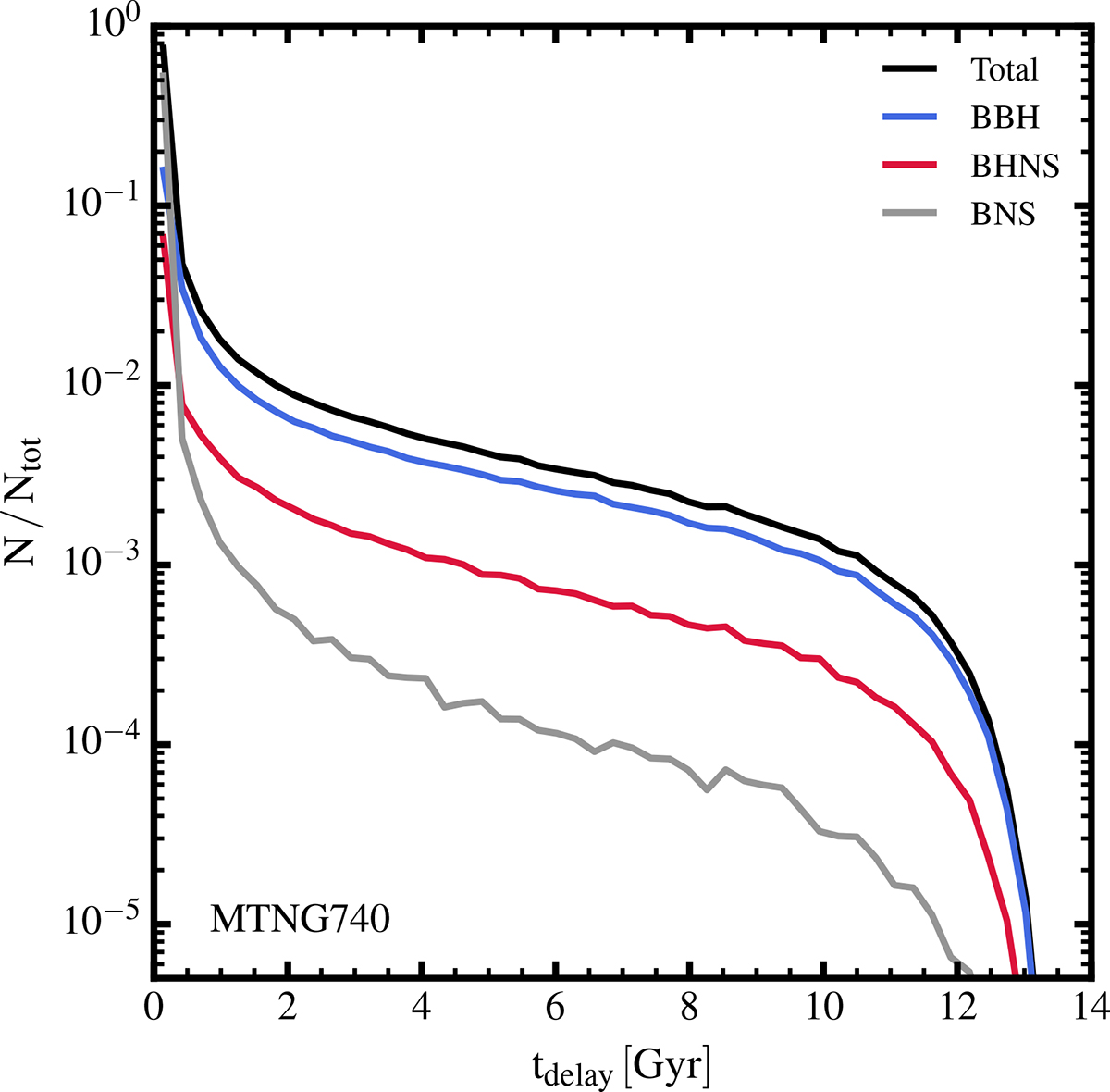Fig. 5. Refer to the following caption and surrounding text.