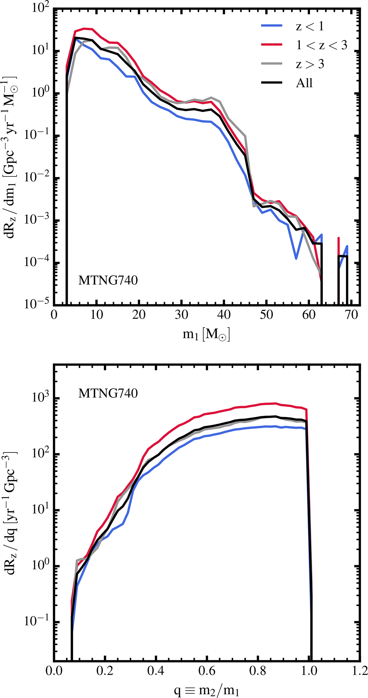 Fig. 9. Refer to the following caption and surrounding text.