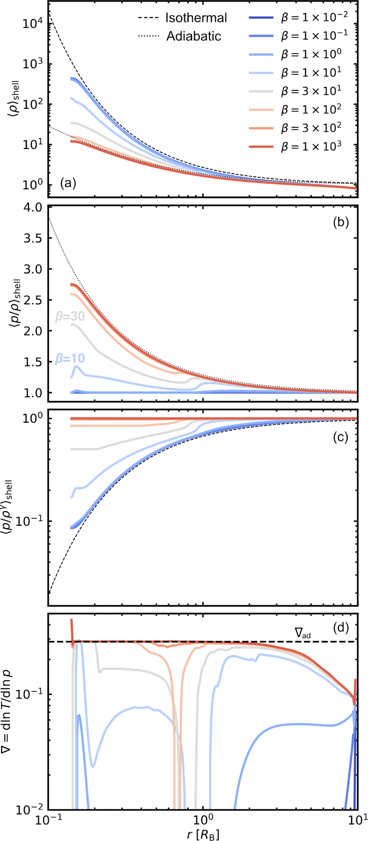 Fig. 1 Refer to the following caption and surrounding text.
