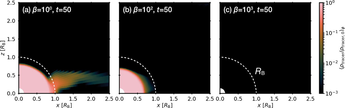 Fig. 11 Refer to the following caption and surrounding text.