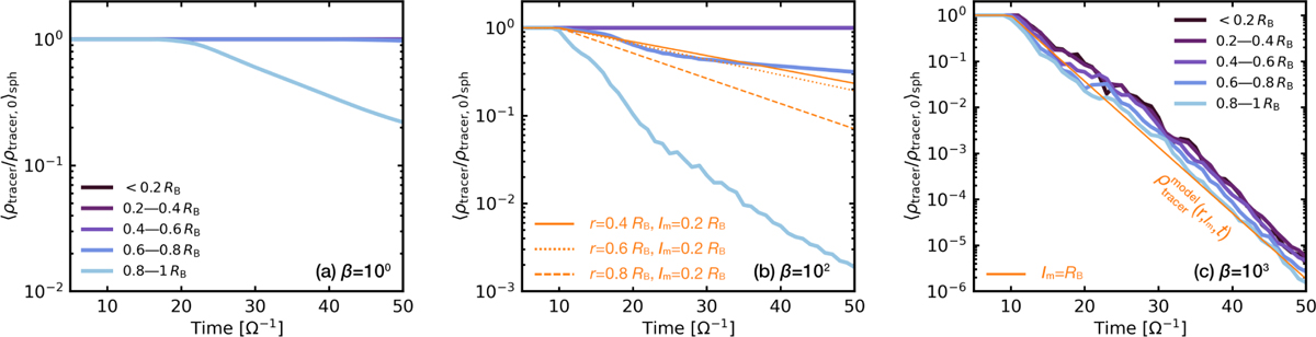 Fig. 12 Refer to the following caption and surrounding text.