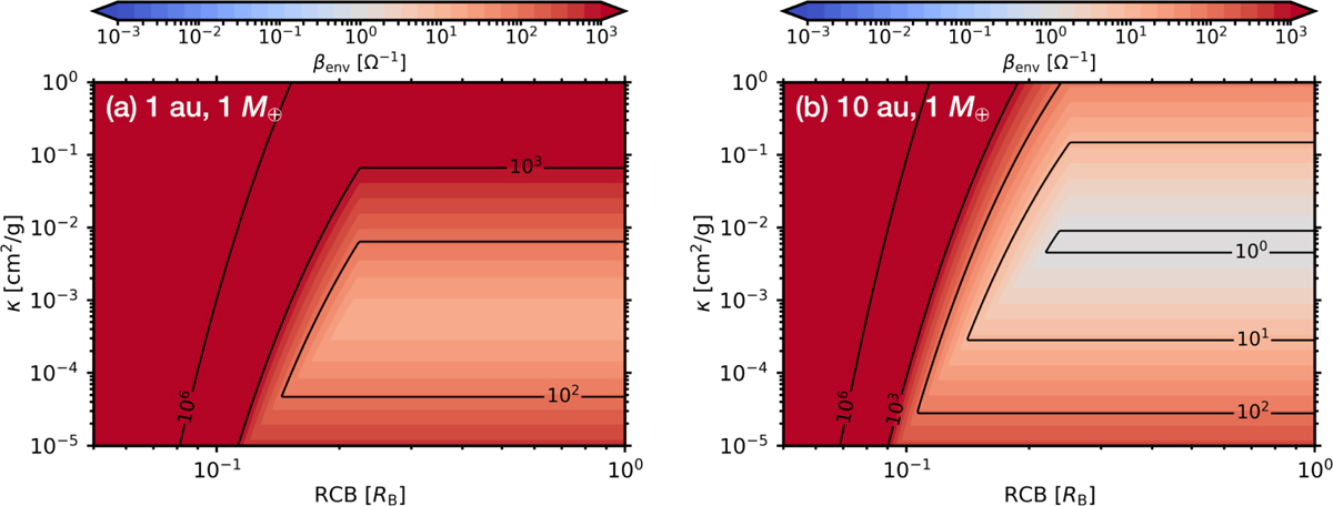 Fig. 13 Refer to the following caption and surrounding text.