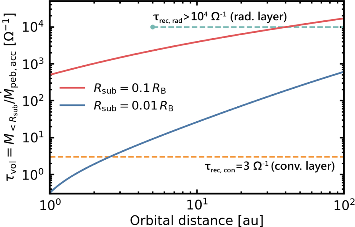 Fig. 14 Refer to the following caption and surrounding text.