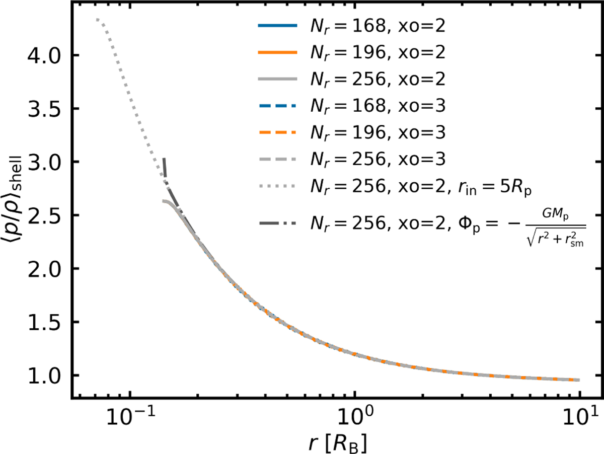 Fig. A.1 Refer to the following caption and surrounding text.