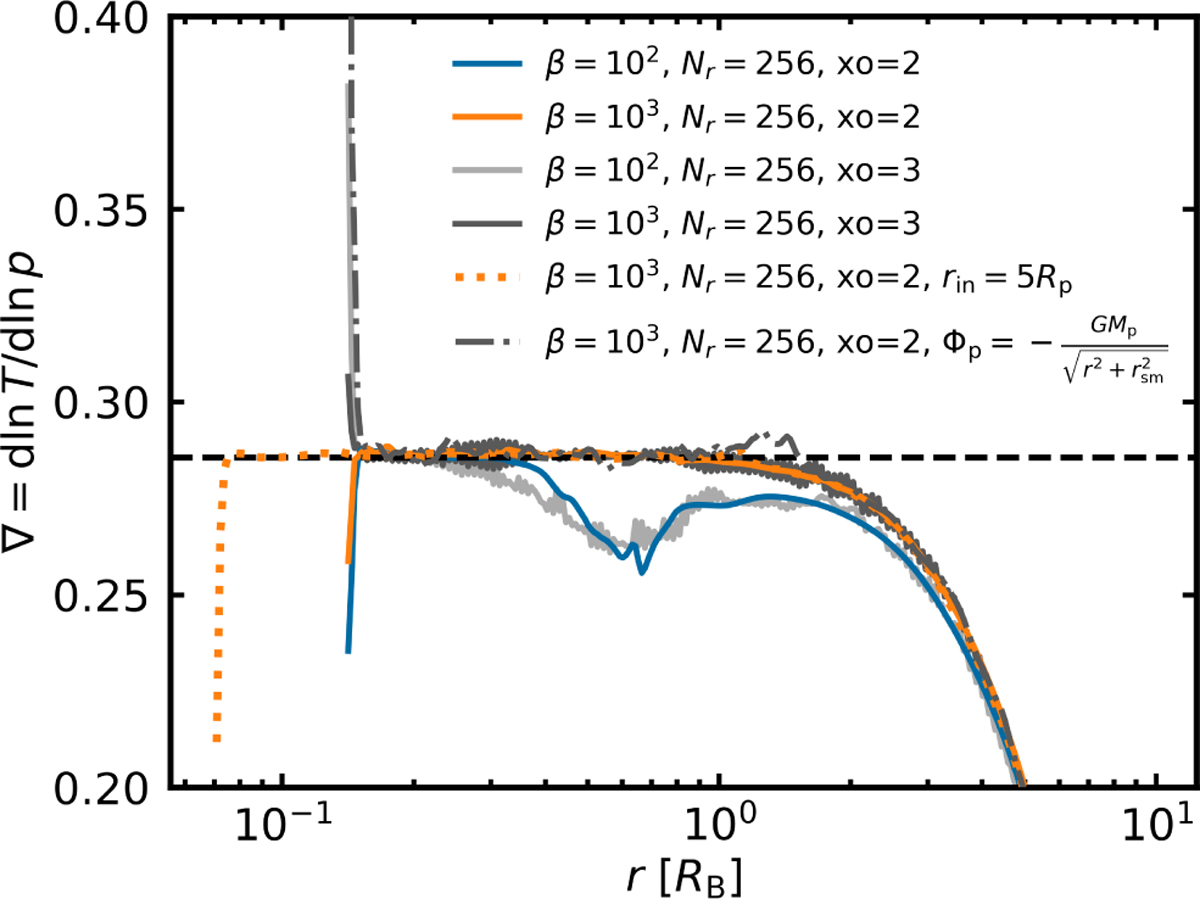 Fig. A.2 Refer to the following caption and surrounding text.