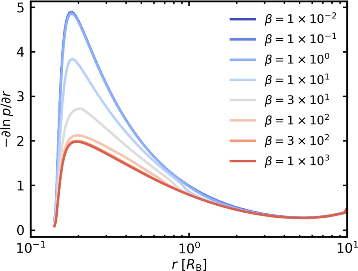 Fig. C.1 Refer to the following caption and surrounding text.