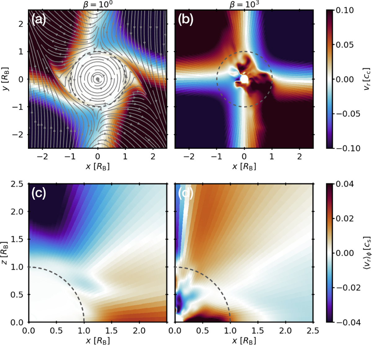 Fig. 2 Refer to the following caption and surrounding text.