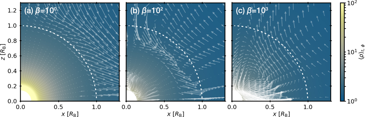Fig. 3 Refer to the following caption and surrounding text.