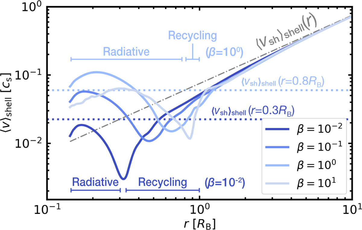 Fig. 5 Refer to the following caption and surrounding text.
