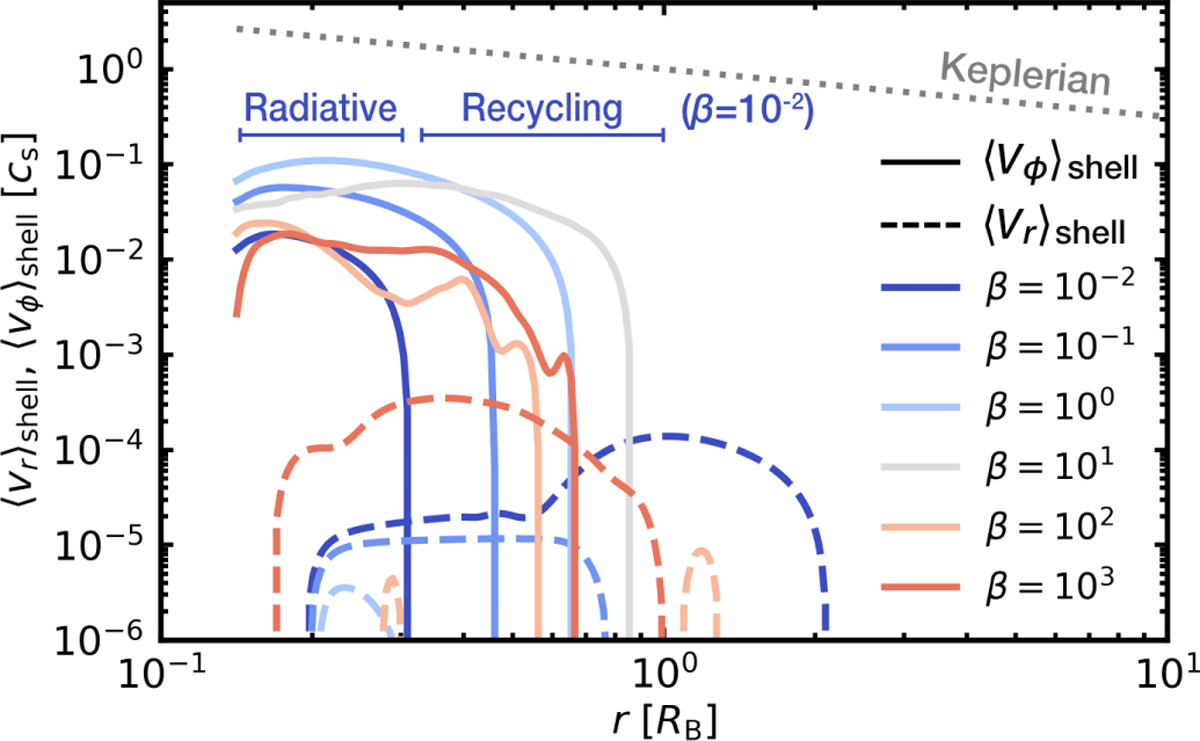 Fig. 6 Refer to the following caption and surrounding text.