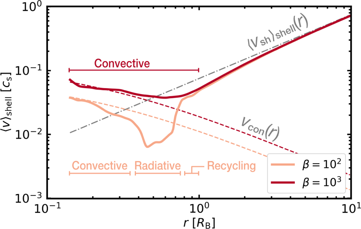 Fig. 7 Refer to the following caption and surrounding text.