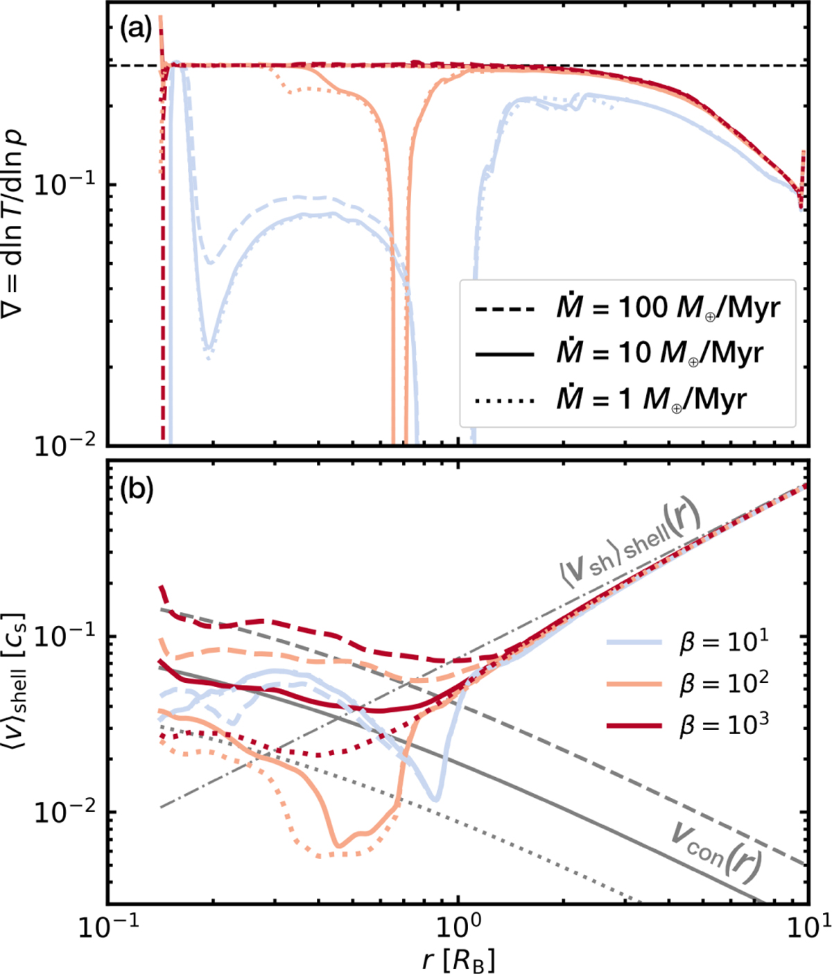 Fig. 8 Refer to the following caption and surrounding text.